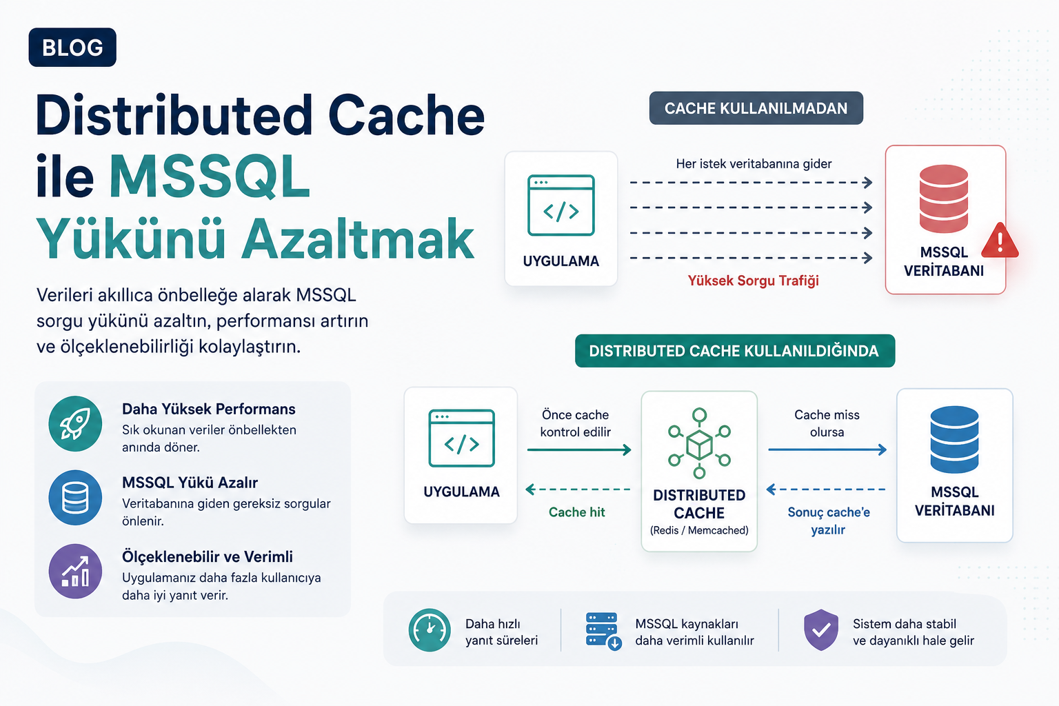 Distributed Cache ile MSSQL Yükünü Azaltmak