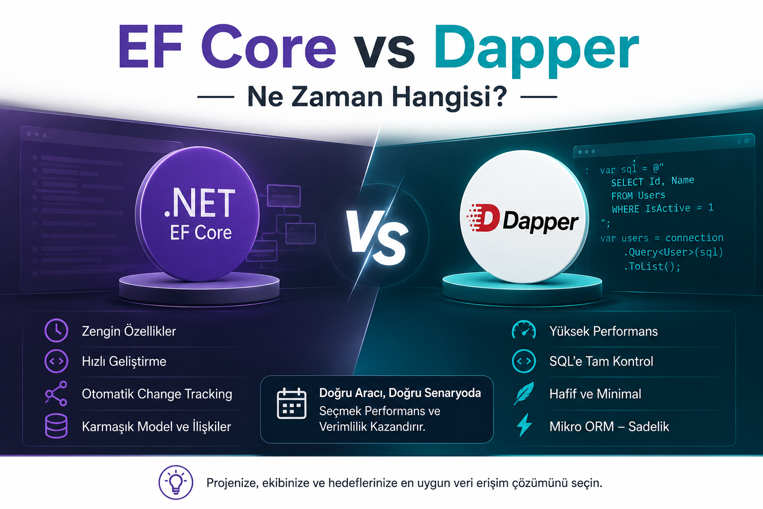 EF Core vs Dapper — Ne Zaman Hangisi?
