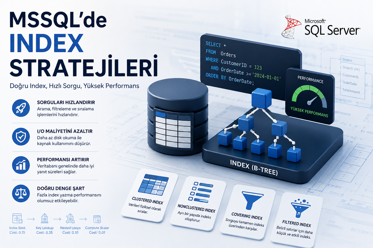 MSSQL'de Index Stratejileri — Production'da Öğrendiklerim